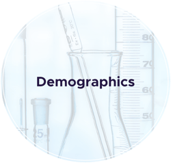 About - Demographics