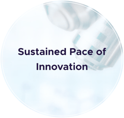 About - Sustained Pace Of Innovation